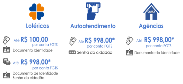 (Foto: Divulgação Caixa)