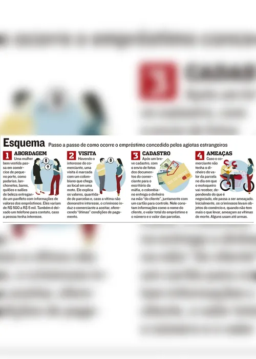 Imagem ilustrativa da imagem Ação de máfia colombiana no Estado investigada pela polícia