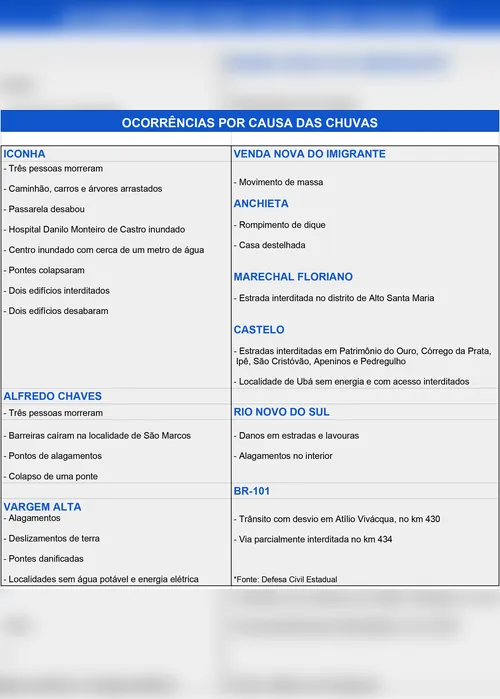 Imagem ilustrativa da imagem Instituto emite alerta de chuvas intensas para a terça-feira