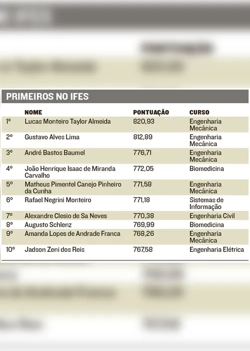 Imagem ilustrativa da imagem Melhores da Ufes comemoram!