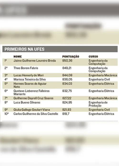 Imagem ilustrativa da imagem Melhores da Ufes comemoram!