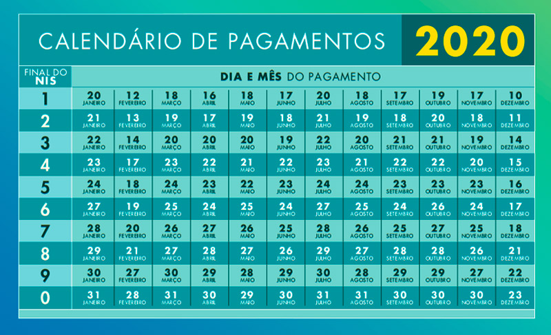 Calendário de Pagamentos do Bolsa Família (Foto: Divulgação / Governo Federal)