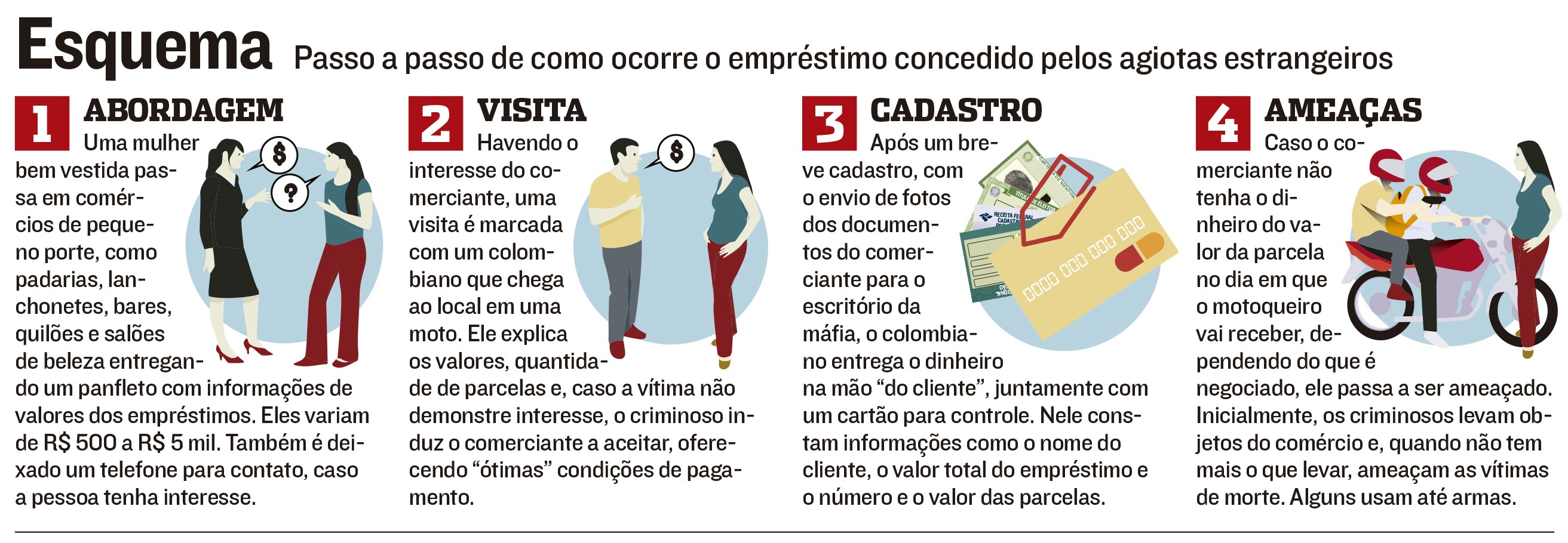 (Foto: Reprodução/ Jornal A Tribuna)