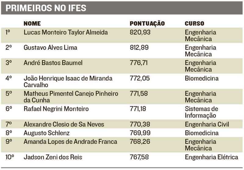 (Foto: Jornal A Tribuna)