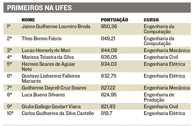 (Foto: Jornal A Tribuna)