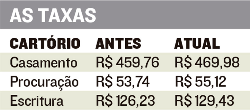 (Foto: Jornal A Tribuna)