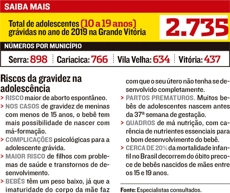 Imagem ilustrativa da imagem Serra é a cidade com mais adolescentes grávidas na Grande Vitória