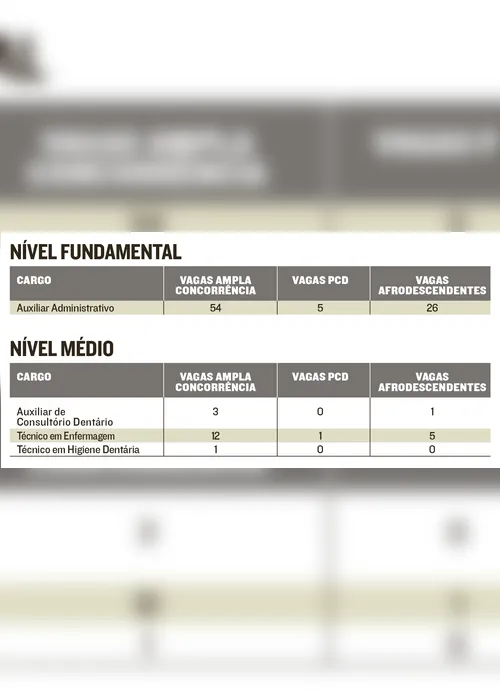 Imagem ilustrativa da imagem Serra anuncia concurso com 1.150 vagas. Salários chegam a R$ 3.497,77