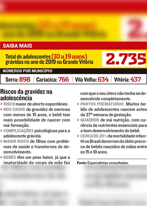 Imagem ilustrativa da imagem Serra é a cidade com mais adolescentes grávidas na Grande Vitória