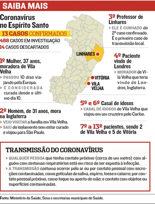 Imagem ilustrativa da imagem Veja a lista por cidades de casos de coronavírus no Estado