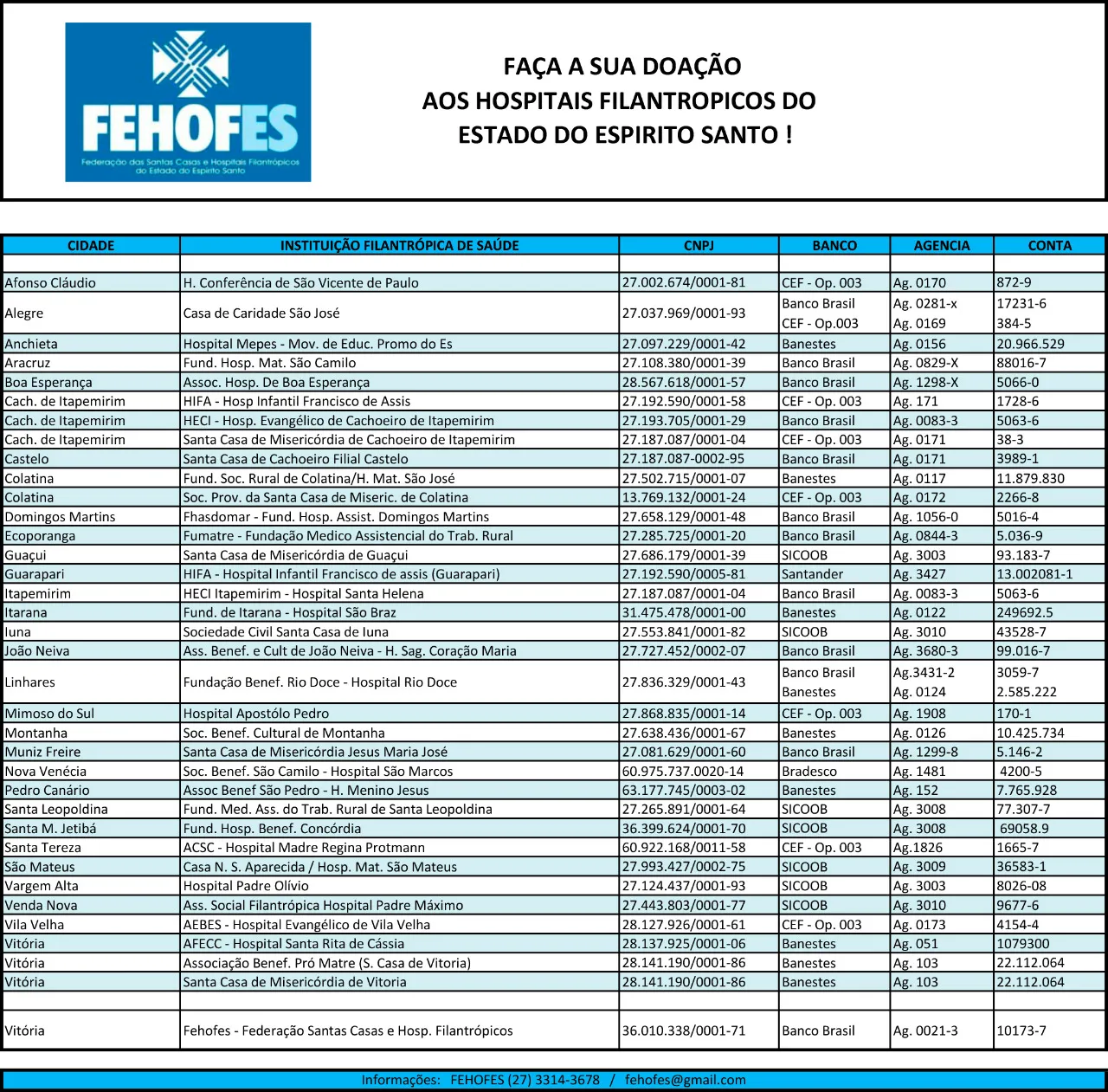Imagem ilustrativa da imagem Hospitais filantrópicos do Estado pedem doações de máscaras e luvas