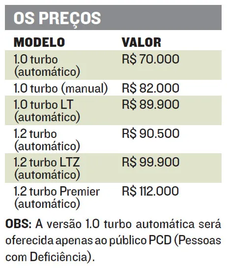 Imagem ilustrativa da imagem Novo Tracker a partir de R$ 82 mil