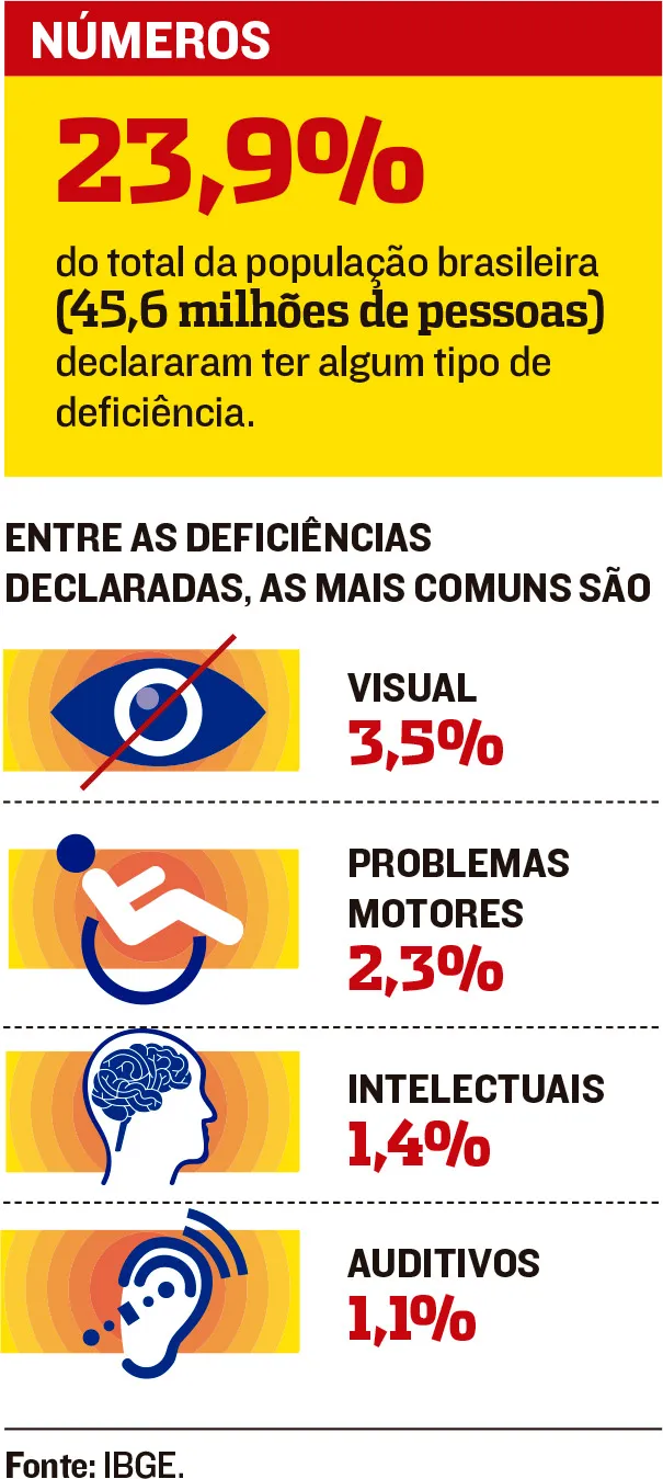 Imagem ilustrativa da imagem Meu filho não enxerga bem, o que fazer agora?