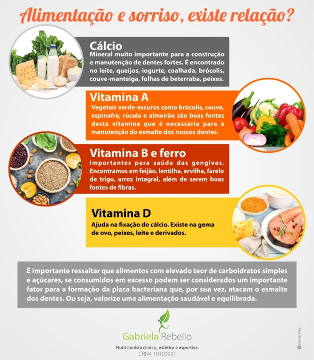 Imagem ilustrativa da imagem Alimentação e sorriso, existe relação?