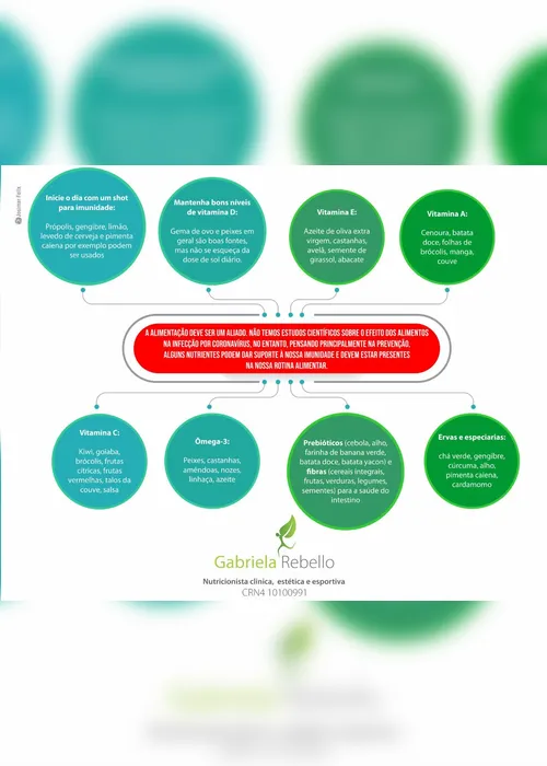 Imagem ilustrativa da imagem Alimentação X coronavírus