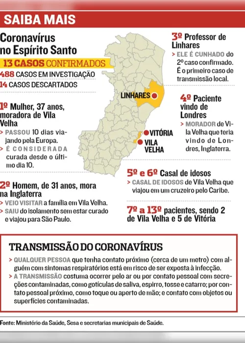 
          Imagem ilustrativa da imagem Veja a lista por cidades de casos de coronavírus no Estado
          