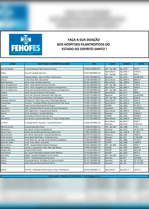 
          Imagem ilustrativa da imagem Hospitais filantrópicos do Estado pedem doações de máscaras e luvas
          