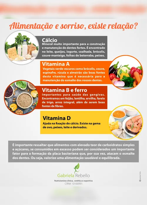 
          Imagem ilustrativa da imagem Alimentação e sorriso, existe relação?
          