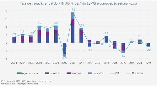 (Foto: Divulgação)