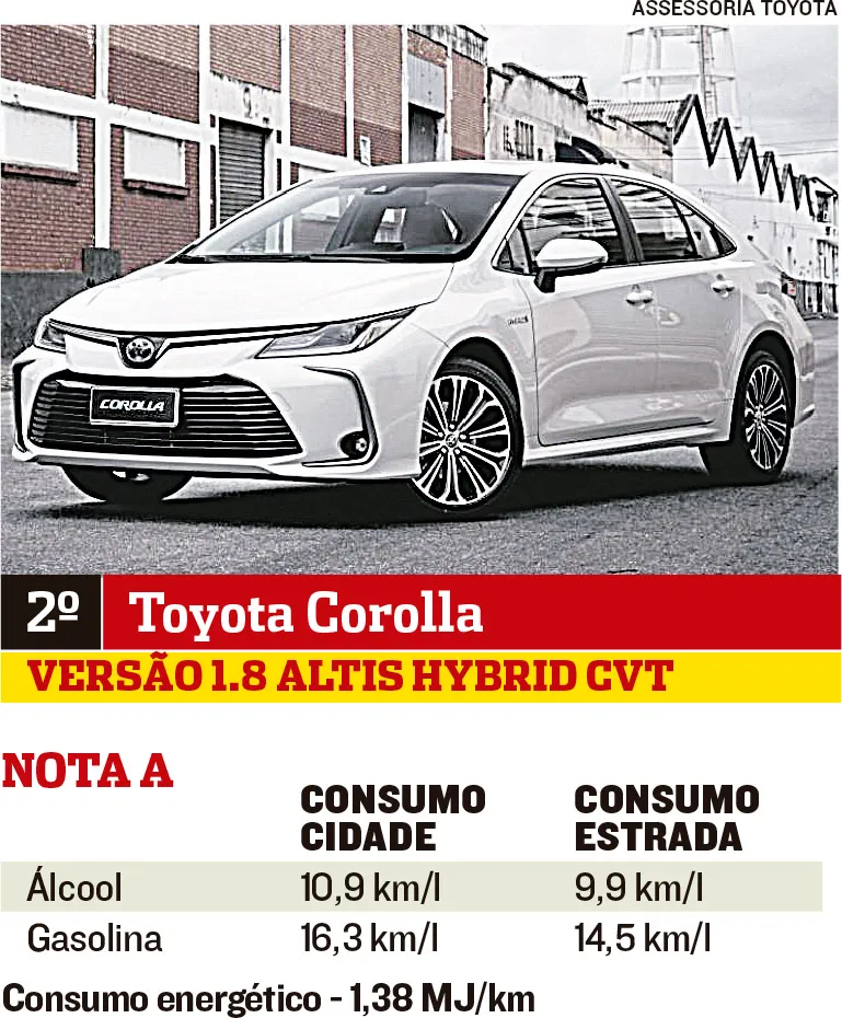 Imagem ilustrativa da imagem Carros mais econômicos no País