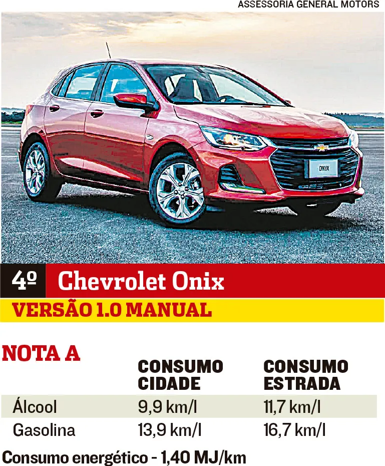 Imagem ilustrativa da imagem Carros mais econômicos no País