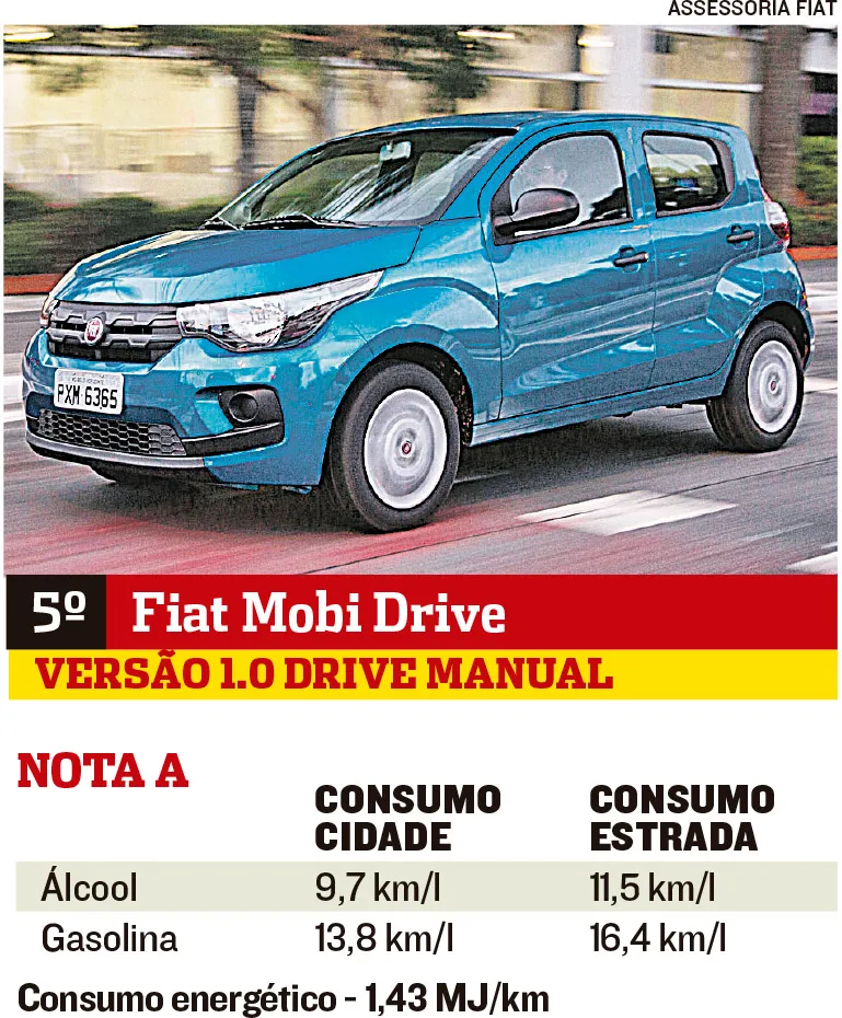Imagem ilustrativa da imagem Carros mais econômicos no País