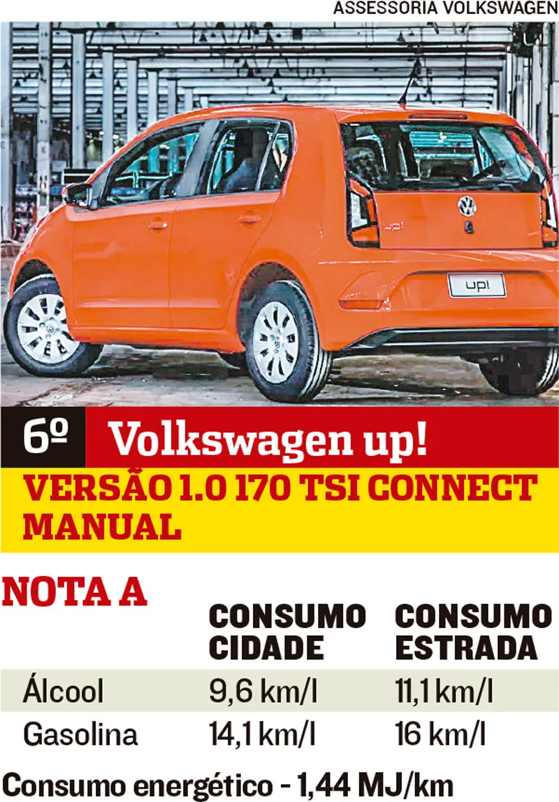 Imagem ilustrativa da imagem Carros mais econômicos no País
