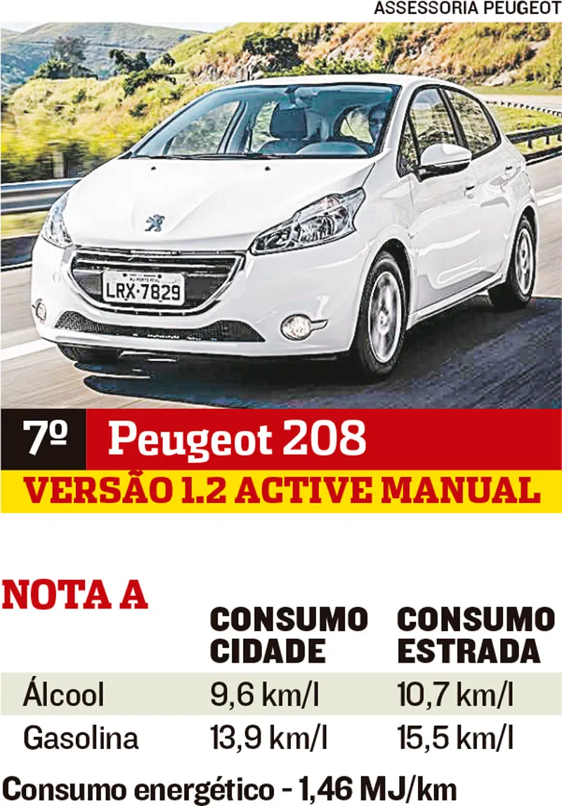 Imagem ilustrativa da imagem Carros mais econômicos no País