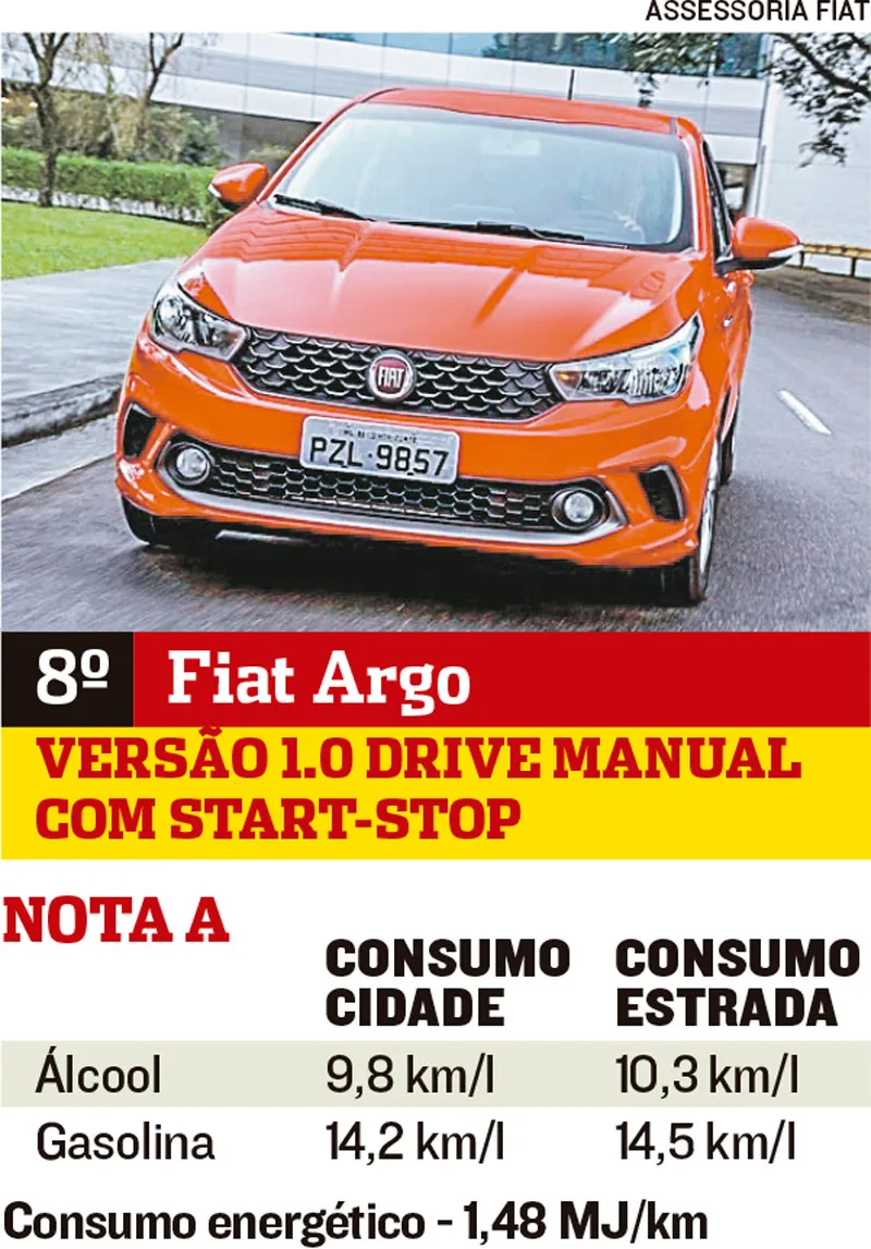 Imagem ilustrativa da imagem Carros mais econômicos no País