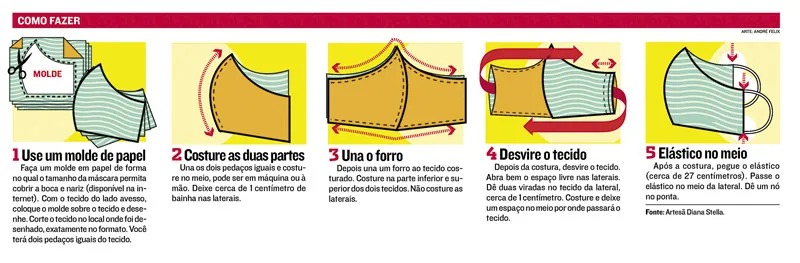 Imagem ilustrativa da imagem Famílias fabricam e vendem até 150 máscaras por dia