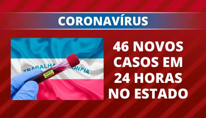Imagem ilustrativa da imagem Em 24 horas, Estado registra 46 novos casos de coronavírus