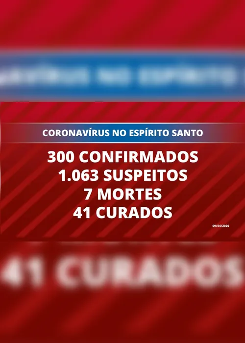 Imagem ilustrativa da imagem Estado já tem 300 casos confirmados de coronavírus