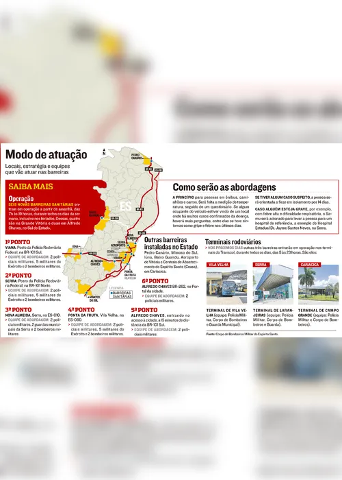 
          Imagem ilustrativa da imagem Exército, polícia e Guarda vão parar veículos em barreiras a partir desta quinta
          