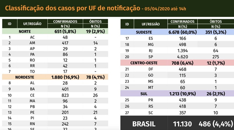(Imagem: Ministério da Saúde)