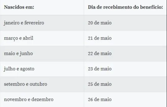 Imagem ilustrativa da imagem Caixa paga nesta terça primeira e segunda parcelas de auxílio emergencial