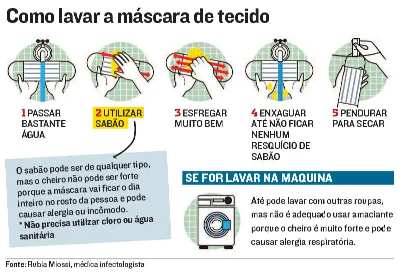 Imagem ilustrativa da imagem Como lavar corretamente as máscaras caseiras contra o coronavírus?