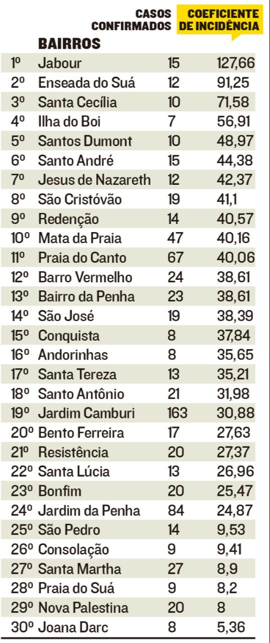 (Foto: Reprodução/ Jornal A Tribuna)