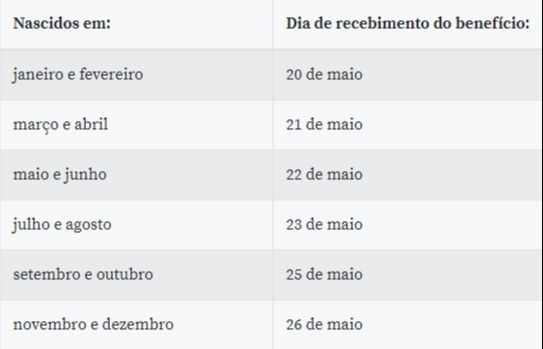 (Foto: Reprodução/ Agência Brasil)