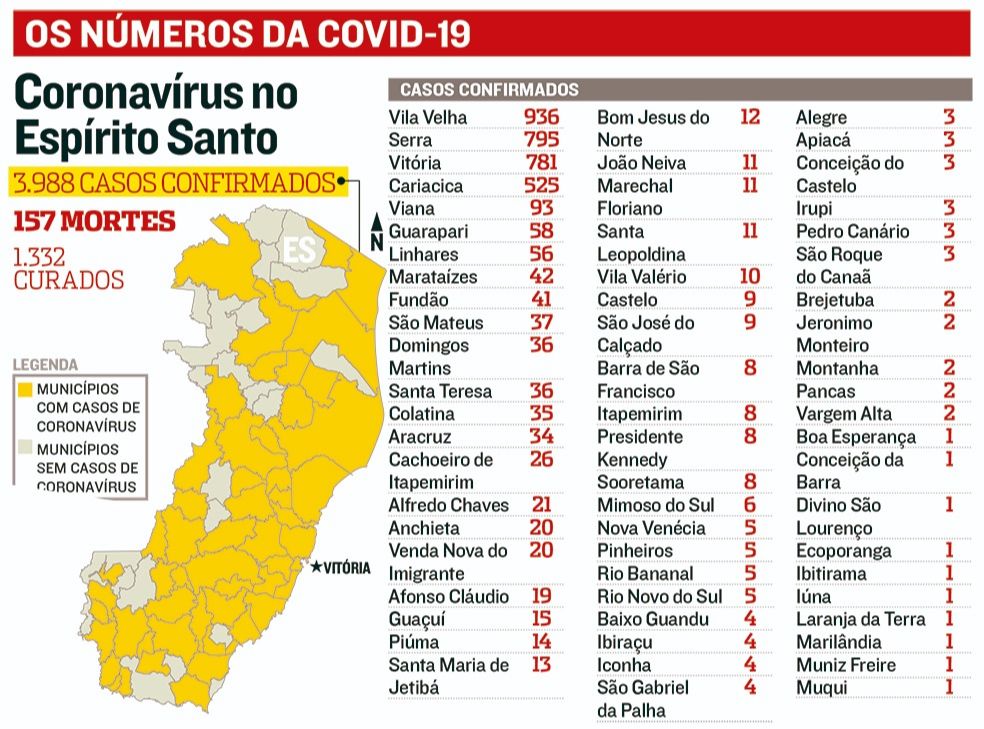(Foto: Jornal A Tribuna)