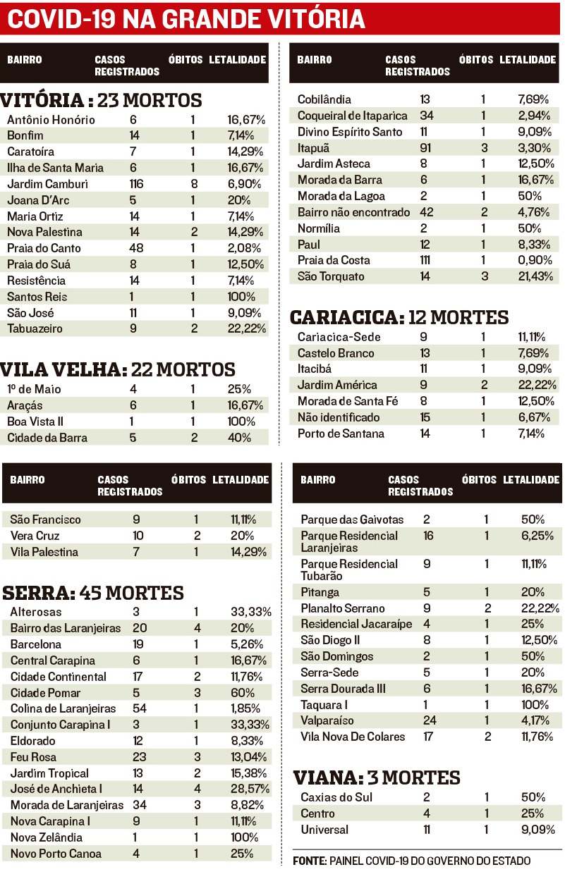 Letalidade por bairros (Foto: Diagramação/AT)
