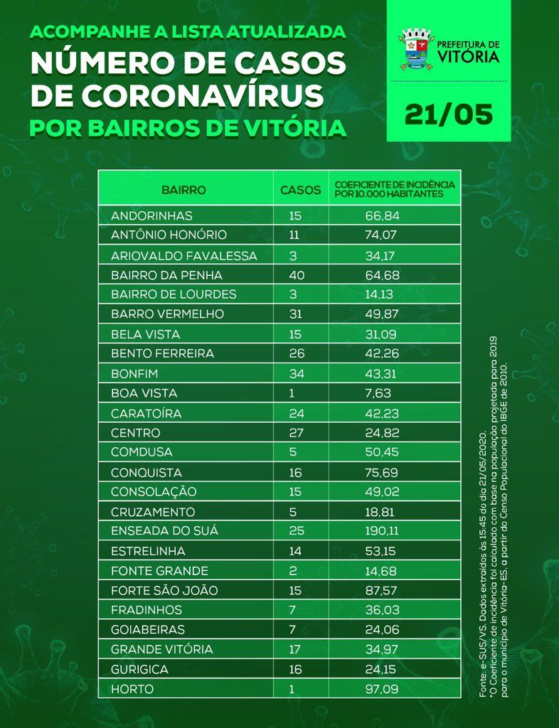 (Foto: Divulgação/PMV)