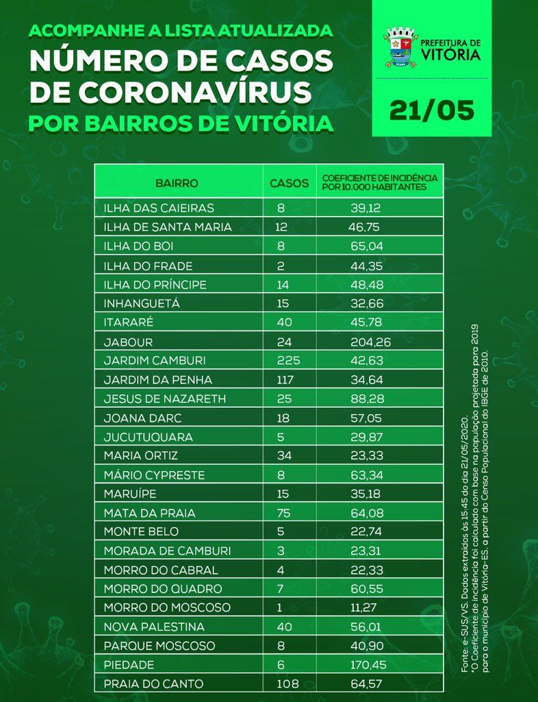 (Foto: Divulgação/PMV)