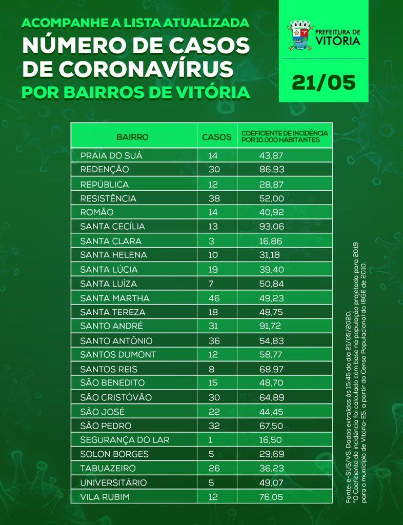 (Foto: Divulgação/PMV)
