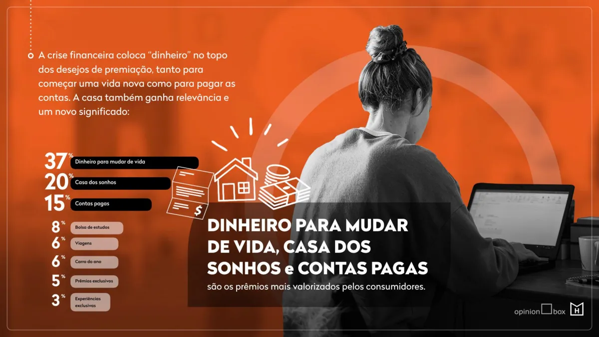 Imagem ilustrativa da imagem Pesquisa mostra que consumidor vê ações promocionais como oportunidade de economia