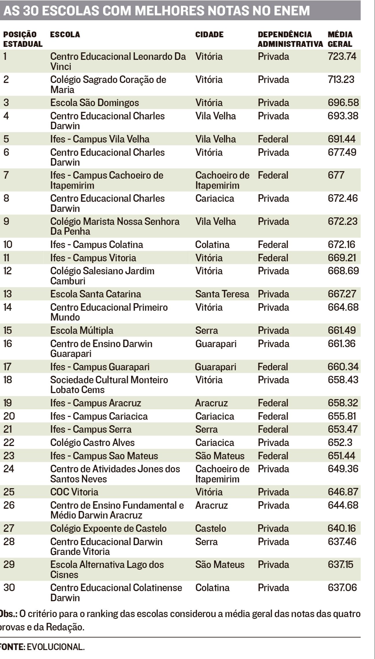 (Foto: Reprodução/ Jornal A Tribuna)