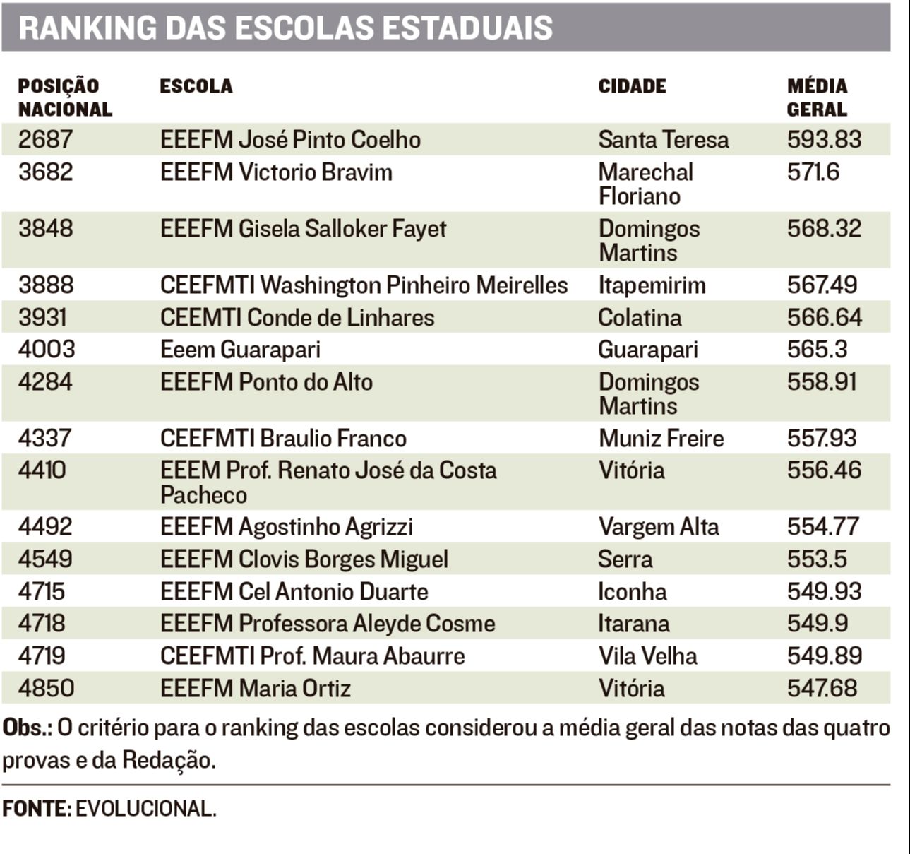 (Foto: Reprodução/ Jornal A Tribuna)