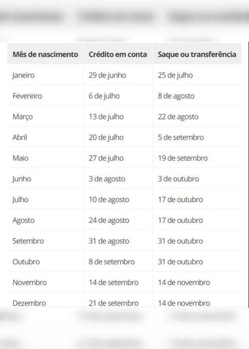 Imagem ilustrativa da imagem Governo libera calendário, mas adia início de novos saques do FGTS