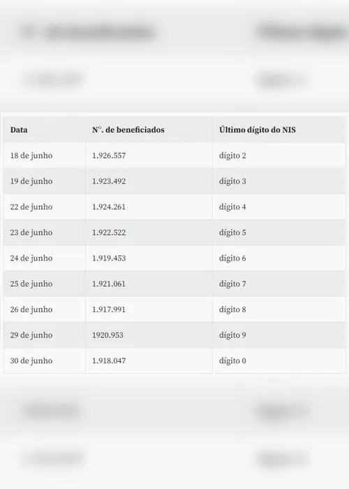 Imagem ilustrativa da imagem Caixa libera auxílio emergencial para mais de 8,8 milhões nesta terça