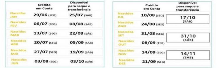 Calendário do saque emergencial do FGTS (Foto: Divulgação)