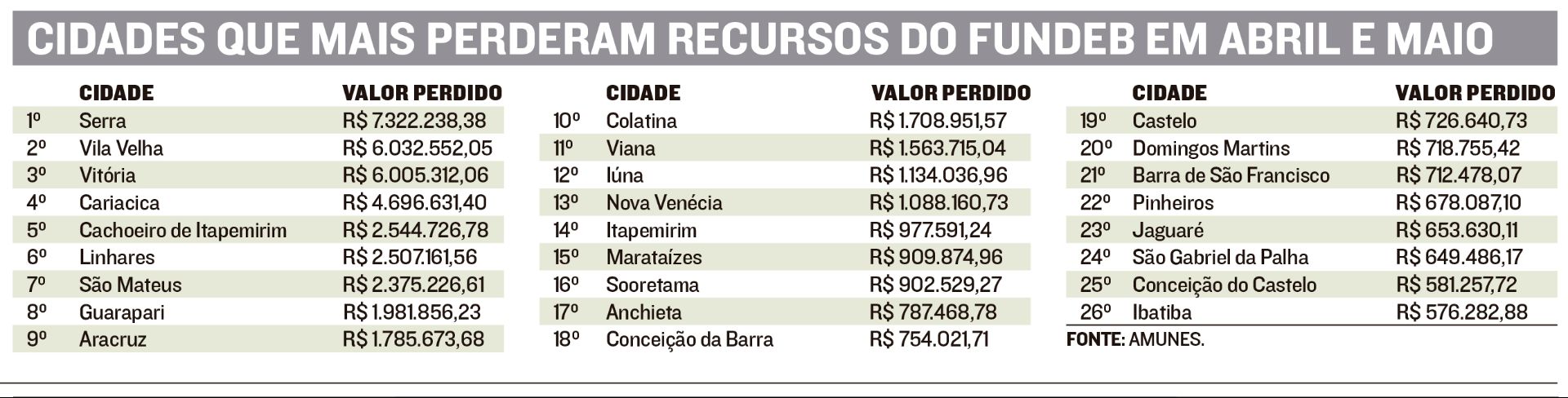 (Foto: Reprodução/ Jornal A Tribuna)